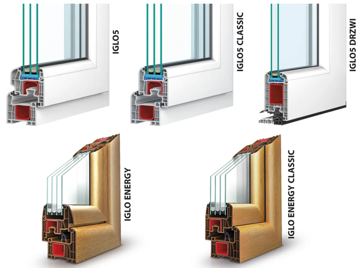 Windows-Typen von Polfenster
